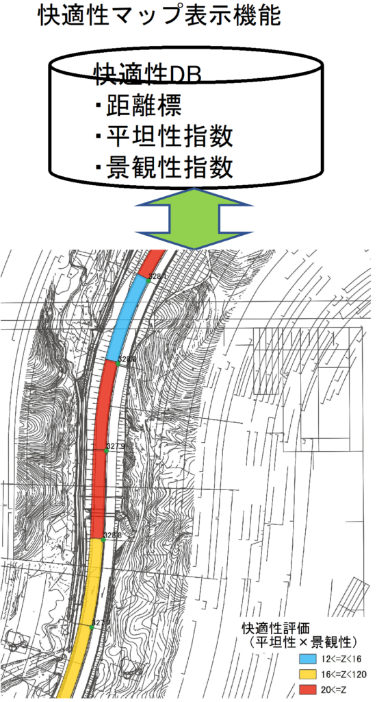 快適性マップ表示機能